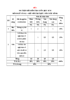 Bộ 10 đề thi giữa kì 2 Ngữ văn 12 Kết nối tri thức có đáp án