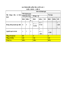 Đề thi giữa kì 2 GDCD 8 Chân trời sáng tạo - Đề 1 Cấu trúc mới