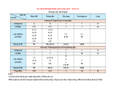 Bộ 10 đề thi giữa kì 2 Toán 12 Kết nối tri thức cấu trúc mới có đáp án