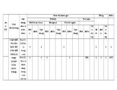 Bộ 3 đề thi giữa kì 2 Tin học 12 Chân trời sáng tạo có đáp án