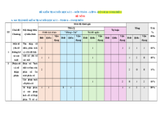 Đề thi cuối kì 2 Toán 6 Cánh diều Cấu trúc mới - Đề 1