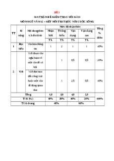 Bộ 10 đề thi Cuối kì 2 Ngữ văn 12 Kết nối tri thức có đáp án
