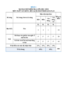 Bộ 20 đề thi giữa kì 2 Ngữ văn 8 Chân trời sáng tạo Cấu trúc mới