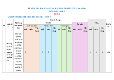 Bộ 15 đề thi Cuối kì 1 Toán 9 Kết nối tri thức Cấu trúc mới