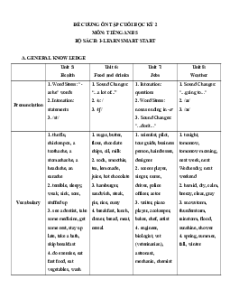 Đề cương ôn tập Cuối kì 2 Tiếng Anh lớp 5 ilearn Smart Start