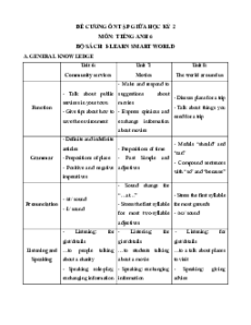 Đề cương ôn tập Giữa kì 2 Tiếng Anh 6 Ilearn Smart world