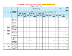 Bộ 45 đề thi giữa kì 1 Toán 11 Chân trời sáng tạo Cấu trúc mới có tự luận