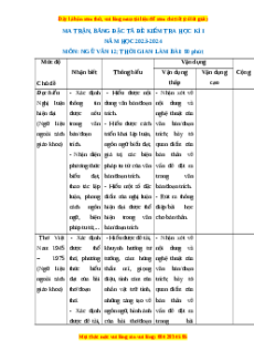 Đề thi cuối kì 1 Ngữ văn 12 - đề 1 có đáp án