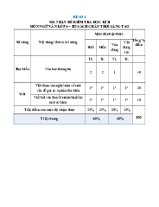 Bộ 20 đề thi cuối kì 2 Ngữ văn 6 Chân trời sáng tạo Cấu trúc mới