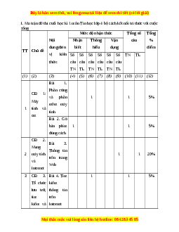 Đề thi cuối kì 1 Tin học lớp 4 Kết nối tri thức - Đề 1