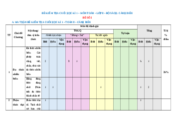 Đề thi cuối kì 1 Toán 8 Cánh diều Cấu trúc mới - Đề 2