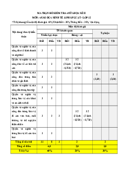 Bộ 4 đề thi giữa kì 2 Kinh tế pháp luật 12 Chân trời sáng tạo Cấu trúc mới