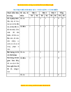 Bộ 40 đề thi cuối kì 2 Toán lớp 1 Cánh diều có đáp án