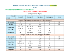 Đề thi giữa kì 1 Toán 12 Cánh diều (Đề 6)