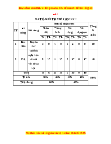 Đề thi cuối kì 1 Ngữ văn 11 Chân trời sáng tạo - Đề 3