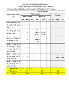 Đề thi giữa kì 2 KTPL 11 Kết nối tri thức - Đề 1 cấu trúc mới