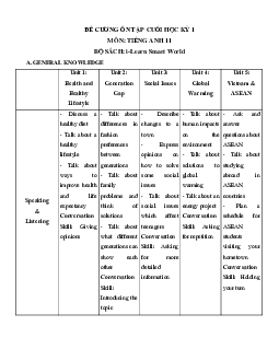 Đề cương ôn tập Cuối kì 1 Tiếng Anh 11 ilearn Smart world