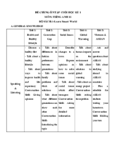 Đề cương ôn tập Cuối kì 1 Tiếng Anh 11 ilearn Smart world