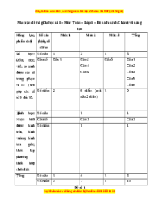 Đề thi giữa kì 1 Toán lớp 1 Chân trời sáng tạo - Đề 1
