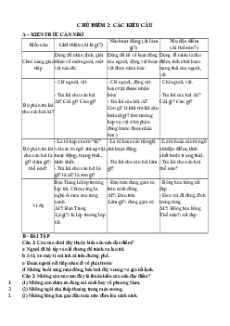 Câu hỏi ôn thi Trạng Nguyên Tiếng Việt lớp 3 Chủ điểm 2: Các kiểu câu