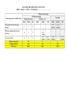 Bộ 6 đề thi giữa kì 2 GDCD 7 Kết nối tri thức Cấu trúc mới