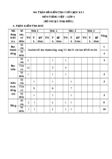 Bộ 10 đề thi cuối kì 1 Tiếng Việt lớp 4 Cánh diều có đáp án
