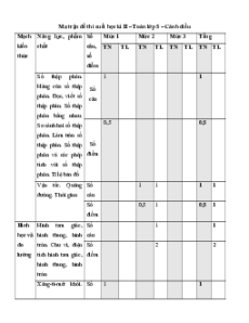 Bộ 15 đề thi Cuối kì 2 Toán lớp 5 Cánh Diều có đáp án