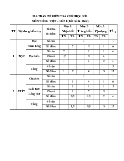 Bộ 60 đề thi cuối kì 1 Tiếng Việt lớp 1 Kết nối tri thức có đáp án
