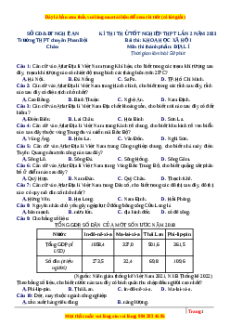 Đề thi thử Địa lí trường Chuyên Phan Bội Châu - Nghệ An lần 2 năm 2023