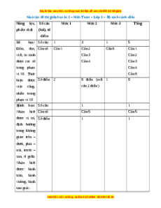 Đề thi giữa kì 1 Toán lớp 1 Cánh diều - Đề 1