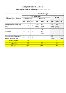 Bộ 6 đề thi GDCD 6 giữa kì 2 Cánh diều Cấu trúc mới