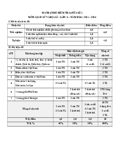 Bộ 3 đề thi giữa kì 1 Lịch sử&Địa Lí lớp 5 Kết nối tri thức có đáp án
