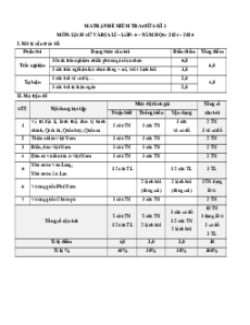 Bộ 3 đề thi giữa kì 1 Lịch sử&Địa Lí lớp 5 Kết nối tri thức có đáp án