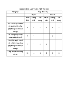 Bộ 4 đề thi Giữa kì 1 Tin học 11 Kết nối tri thức (form mới 2025)