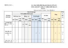 Bộ đề thi giữa kì 1 Địa lí 7 Kết nối tri thức Cấu trúc mới