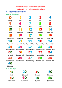 Đề cương ôn tập Giữa học kì 2 Toán lớp 1 Kết nối tri thức