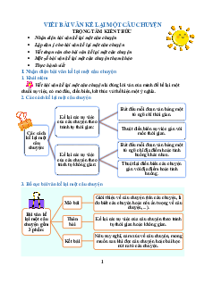 Chuyên đề Tập làm văn lớp 4 ( Sách mới)
