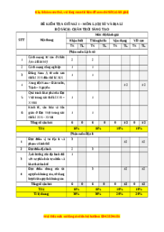 Đề thi giữa kì 1 Lịch sử & Địa lí 8 Chân trời sáng tạo (đề 1)