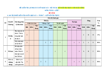 Đề thi giữa kì 1 Toán 7 Kết nối tri thức Cấu trúc mới - Đề 2
