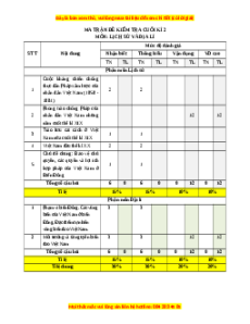 Đề thi cuối kì 2 Lịch sử & Địa lí 8 Cánh diều (Đề 3)
