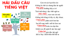 Giáo án powerpoint Thực hành tiếng việt 2 | Kết nối tri thức Ngữ văn 6
