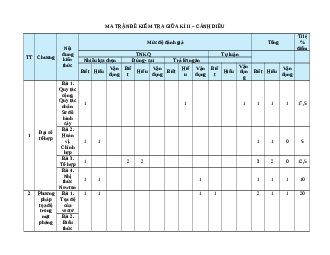 Đề thi giữa kì 2 Toán 10 Cánh diều Cấu trúc mới 2025 (có tự luận) có đáp án (Đề 2)