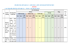 Đề thi giữa kì 1 Toán 9 Kết nối tri thức cấu trúc mới (Đề 1)