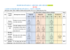 Đề thi giữa kì 1 Toán 9 Cánh diều (Đề 8)