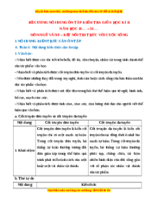 Đề cương ôn tập giữa kì 2 Ngữ văn 8 Kết nối tri thức