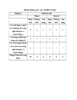 Bộ 3 đề thi giữa kì 1 Tin học 12 Cánh diều có đáp án