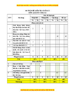 Đề thi cuối kì 2 Lịch sử & Địa lí 8 Kết nối tri thức (Đề 1)