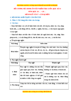 Đề cương ôn tập giữa kì 2 Ngữ văn 7 Cánh diều