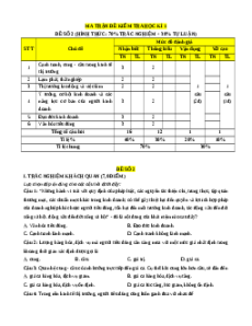 Đề thi cuối kì 1 KTPL 11 Chân trời sáng tạo (Đề 2)