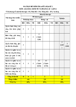 Bộ 7 đề thi giữa kì 2 KTPL 11 Cánh diều Cấu trúc mới
